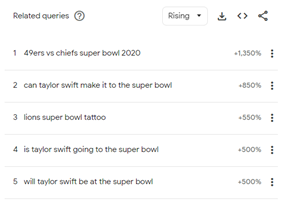 Google Trends Super Bowl Chart