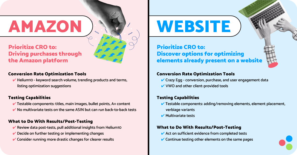 Photo infographic comparing Amazon CRO and Website CRO