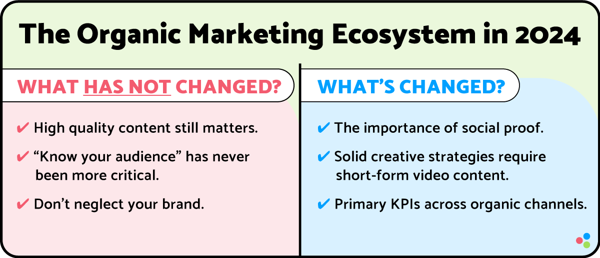 Organic Marketing Ecosystem table showing what's not changed with a pink background and what has changed with a blue background