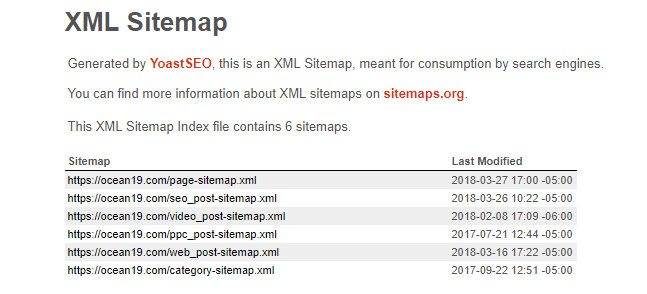 Crawl Budget XML Sitemap
