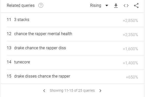 chance the rapper related searches