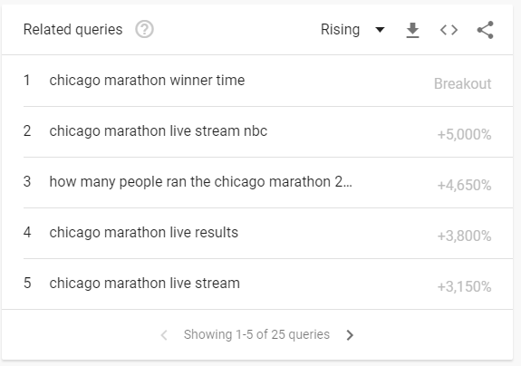 chicago marathon top searches