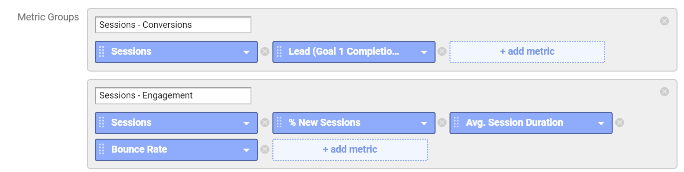 Google Analytics Custom Report Metrics