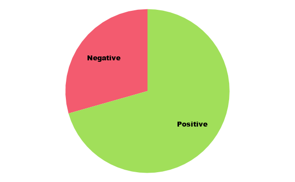 may 2020 algorithm update positive vs negative