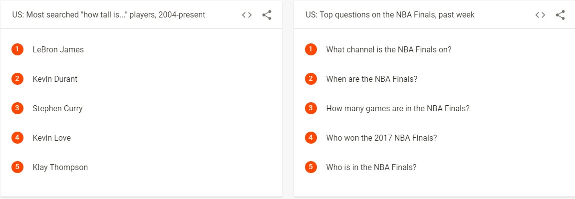 most searched nba players and questions